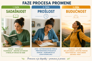 Apstinencija nije dovoljna